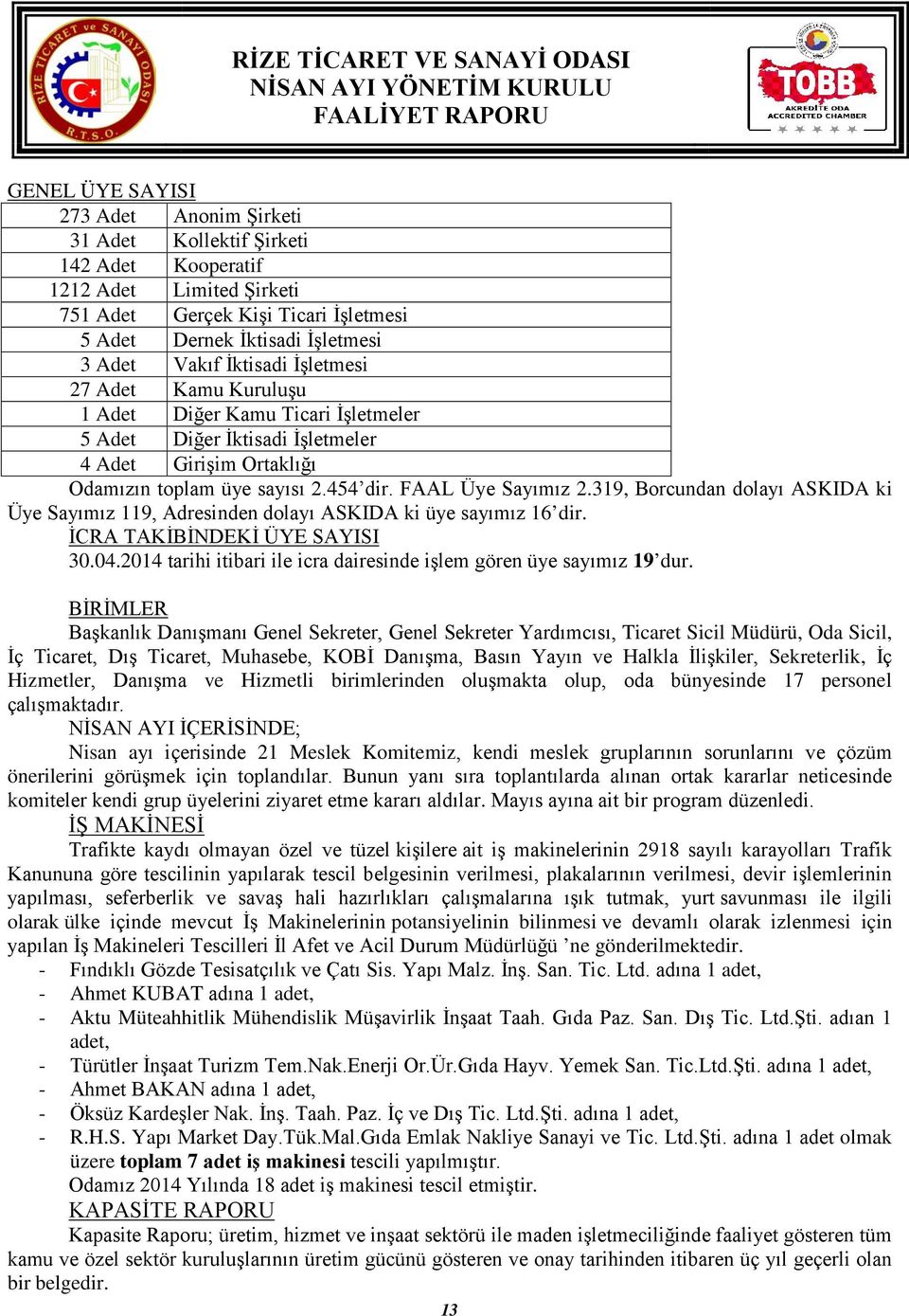 319, Borcundan dolayı ASKIDA ki Üye Sayımız 119, Adresinden dolayı ASKIDA ki üye sayımız 16 dir. İCRA TAKİBİNDEKİ ÜYE SAYISI 30.04.