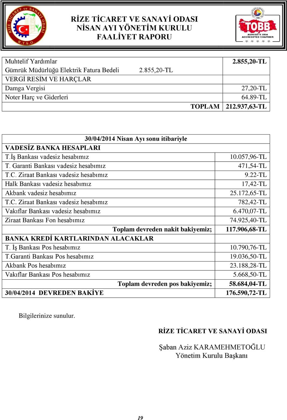 Ziraat Bankası vadesiz hesabımız 9.22-TL Halk Bankası vadesiz hesabımız 17,42-TL Akbank vadesiz hesabımız 25.172,65-TL T.C.