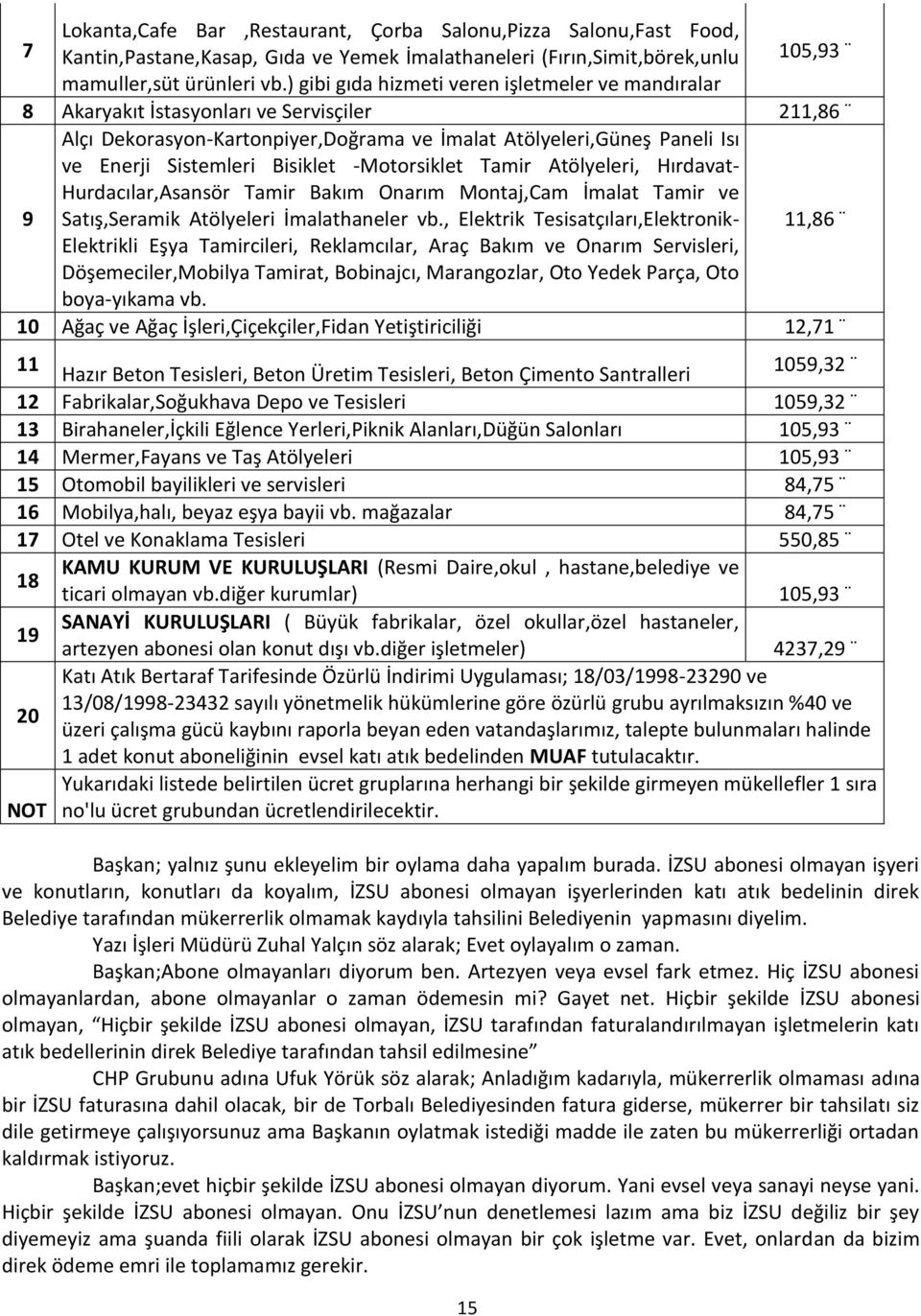 Bisiklet -Motorsiklet Tamir Atölyeleri, Hırdavat- Hurdacılar,Asansör Tamir Bakım Onarım Montaj,Cam İmalat Tamir ve Satış,Seramik Atölyeleri İmalathaneler vb.