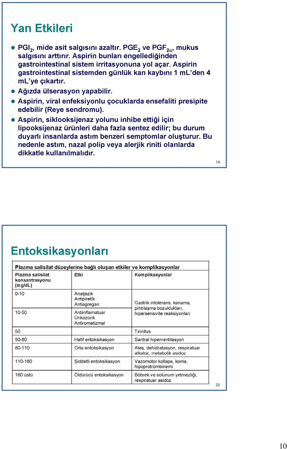 Ağızda ülserasyon yapabilir. Aspirin, viral enfeksiyonlu çocuklarda ensefaliti presipite edebilir (Reye sendromu).