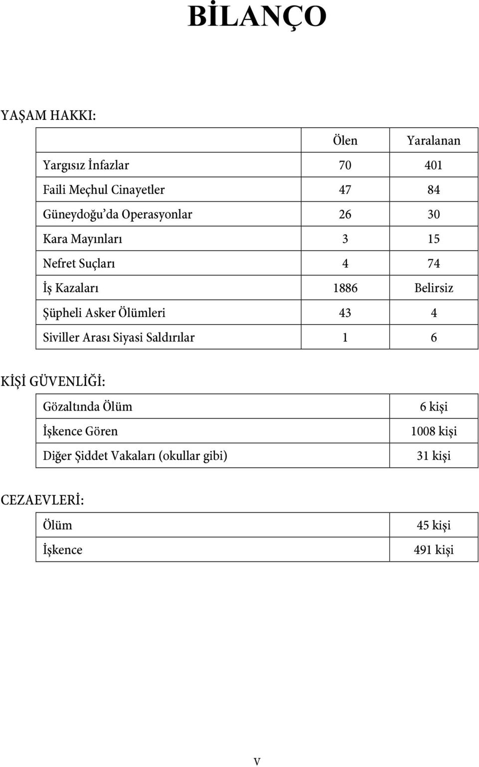 Ölümleri 43 4 Siviller Arası Siyasi Saldırılar 1 6 KİŞİ GÜVENLİĞİ: Gözaltında Ölüm İşkence Gören