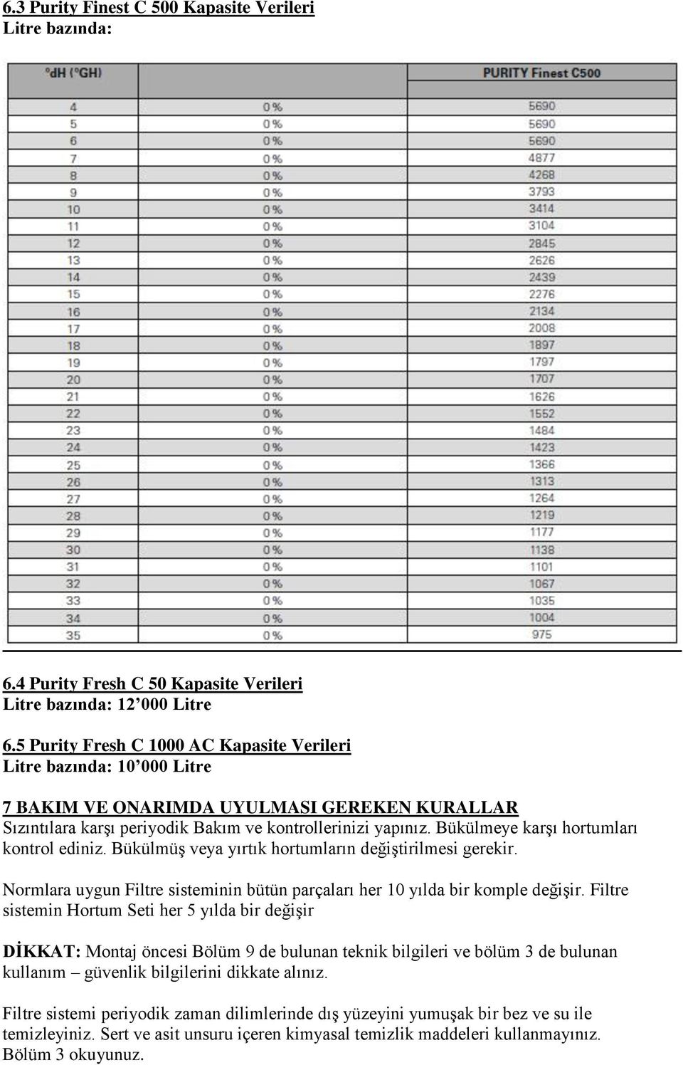 Bükülmeye karşı hortumları kontrol ediniz. Bükülmüş veya yırtık hortumların değiştirilmesi gerekir. Normlara uygun Filtre sisteminin bütün parçaları her 10 yılda bir komple değişir.