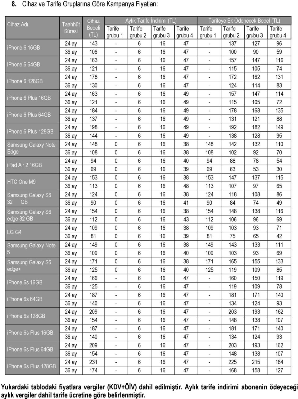 Plus 64GB iphone 6s Plus 128GB Cihaz Aylık Tarife İndirimi (TL) Tarifeye Ek Ödenecek Bedel (TL) Taahhüt Bedeli Süresi Tarife Tarife Tarife Tarife Tarife Tarife Tarife Tarife (TL) grubu 1 grubu 2
