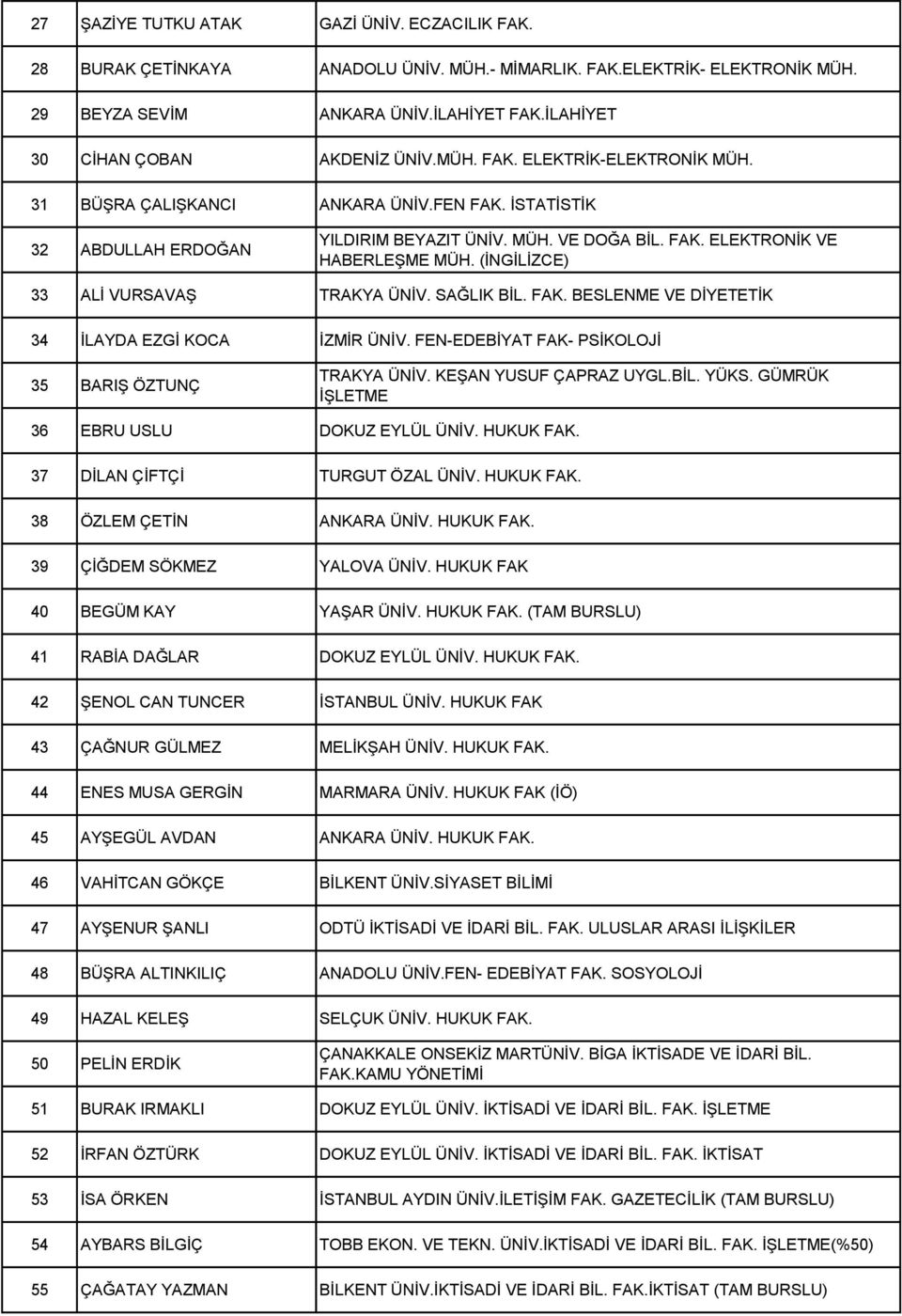 (İNGİLİZCE) 33 ALİ VURSAVAŞ TRAKYA ÜNİV. SAĞLIK BİL. FAK. BESLENME VE DİYETETİK 34 İLAYDA EZGİ KOCA İZMİR ÜNİV. FEN-EDEBİYAT FAK- PSİKOLOJİ 35 BARIŞ ÖZTUNÇ TRAKYA ÜNİV. KEŞAN YUSUF ÇAPRAZ UYGL.BİL. YÜKS.