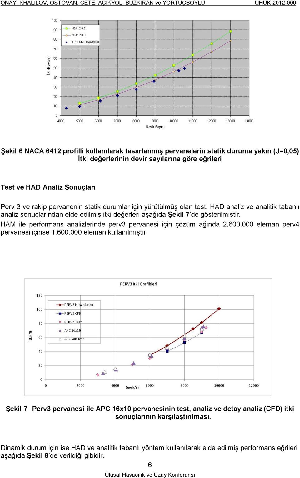 HAM ile performans analizlerinde perv3 pervanesi için çözüm ağında 2.6. eleman perv4 pervanesi içinse 1.6. eleman kullanılmıştır.