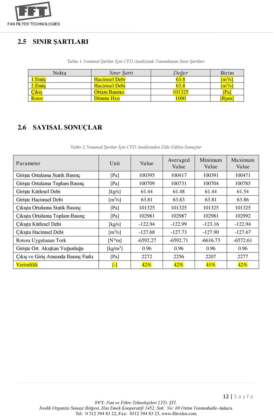 6 SAYISAL SONUÇLAR Tablo 2 Nominal Şartlar İçin CFD Analizinden Elde Edilen Sonuçlar Parameter Unit Value Averaged Value Minimum Value Maximum Value Girişte Ortalama Statik Basınç [Pa] 100395 100417