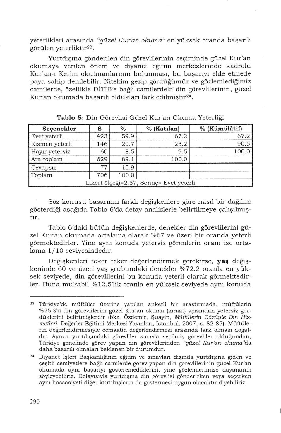 denilebilir. Nitekim gezip gördüğümüz ve gözlemlediğimiz camilerde, özellikle DİTİB'e bağlı camilerdeki din görevlilerinin, güzel Kur'an kumada başarılı ldukları fark edilmiştir2 4.