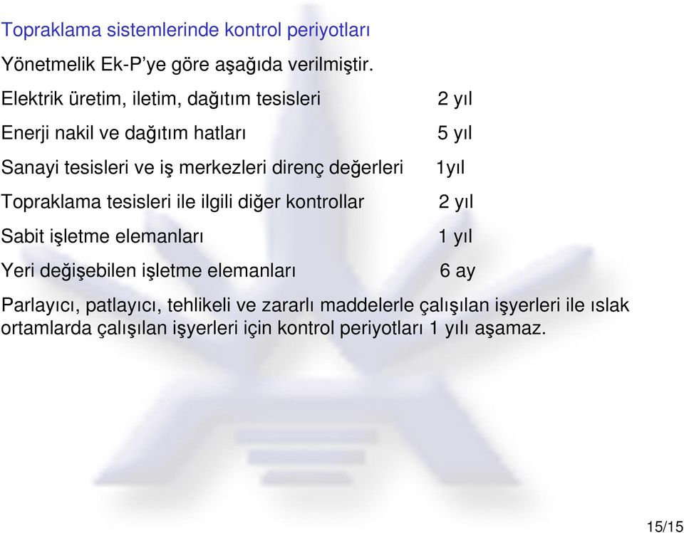 deerleri 1yıl Topraklama tesisleri ile ilgili dier kontrollar 2 yıl Sabit iletme elemanları 1 yıl Yeri deiebilen iletme