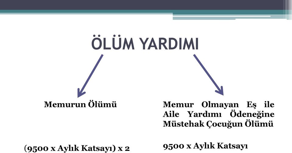 ile Aile Yardımı Ödeneğine Müstehak