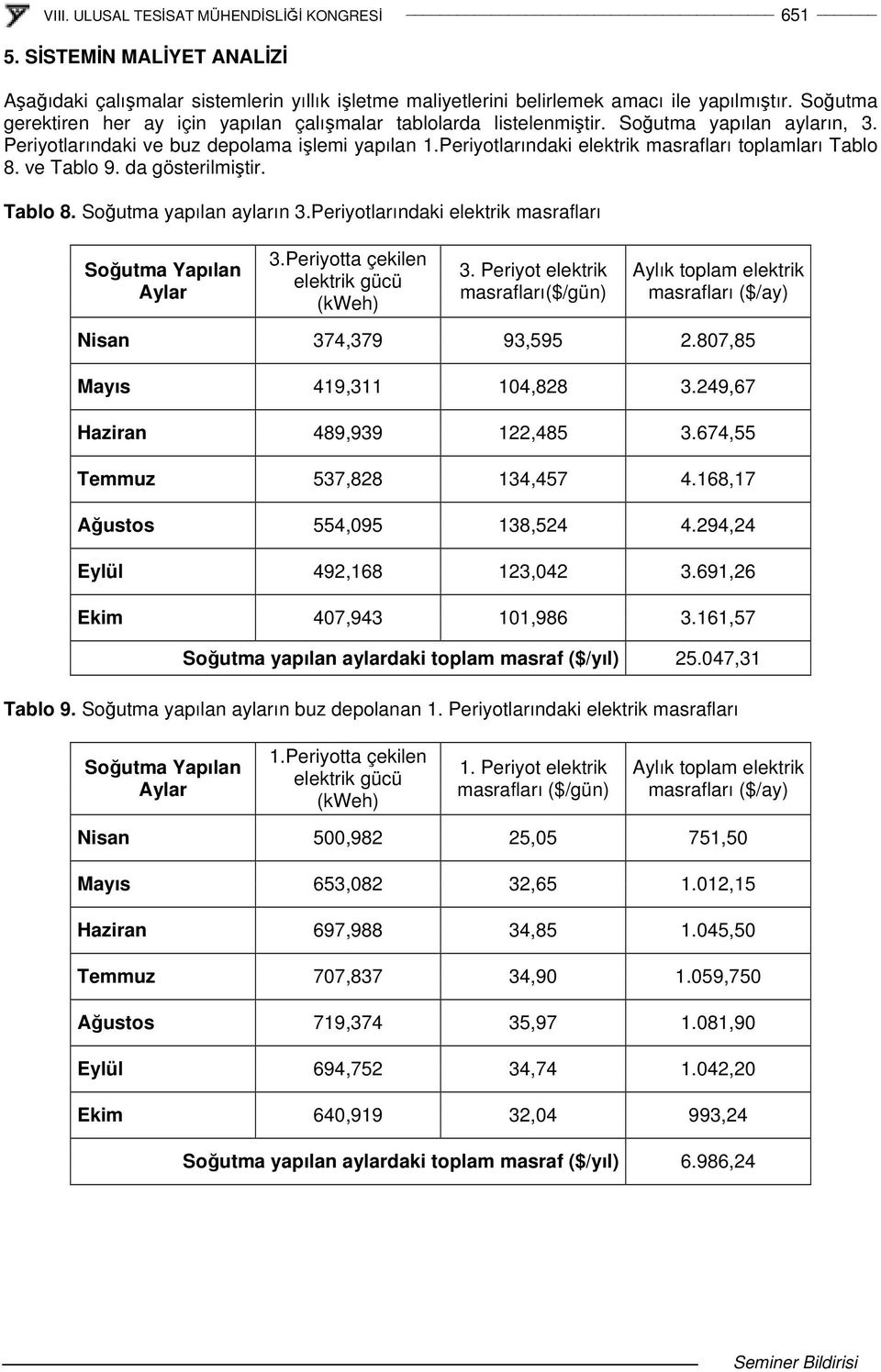 Periyotlarındaki elektrik masrafları Soutma Yapılan Aylar 3.Periyotta çekilen elektrik gücü (kweh) 3. Periyot elektrik masrafları($/gün) Aylık toplam elektrik masrafları ($/ay) Nisan 374,379 93,595 2.