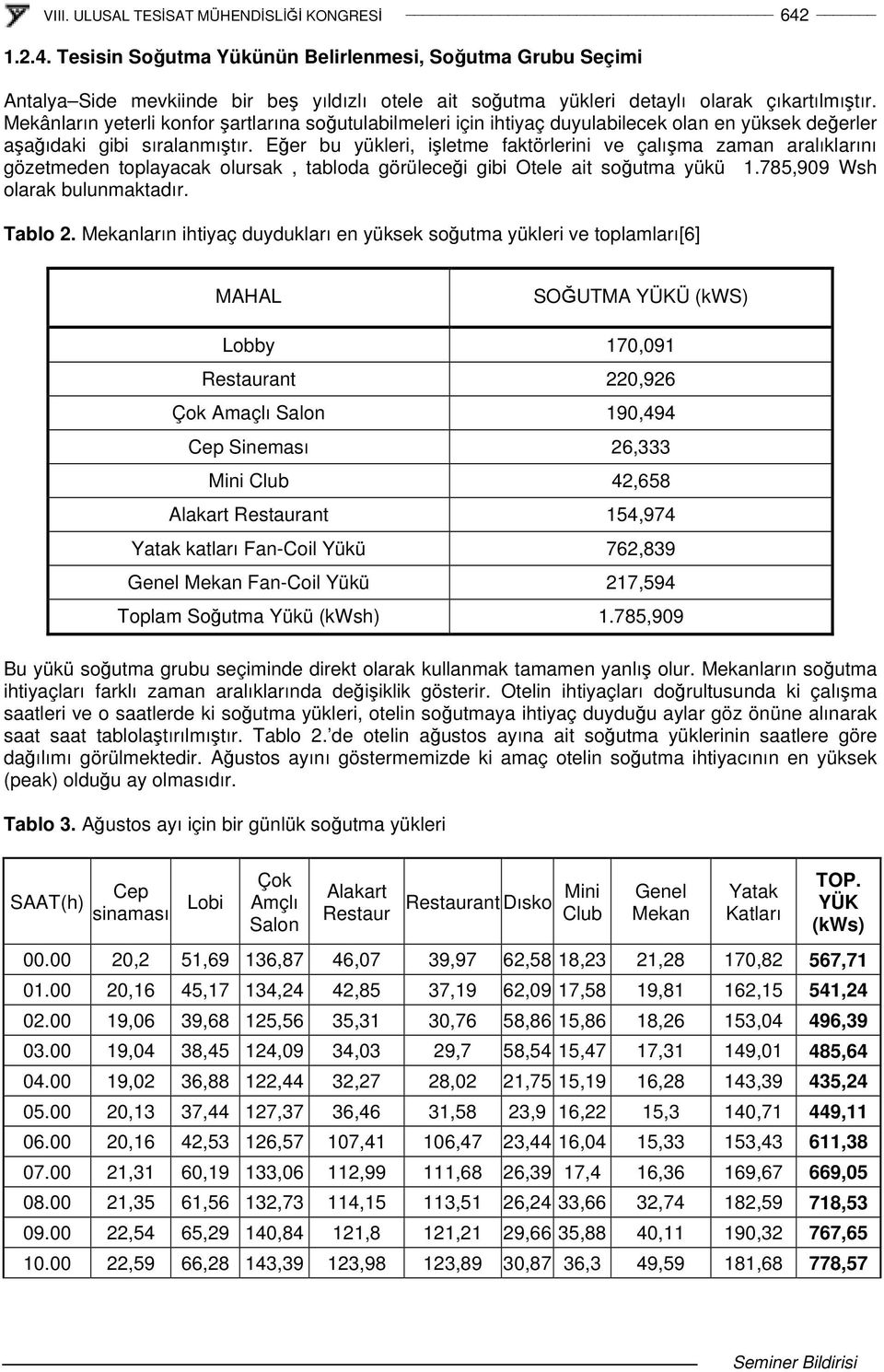 Eer bu yükleri, iletme faktörlerini ve çalıma zaman aralıklarını gözetmeden toplayacak olursak, tabloda görülecei gibi Otele ait soutma yükü 1.785,909 Wsh olarak bulunmaktadır. Tablo 2.