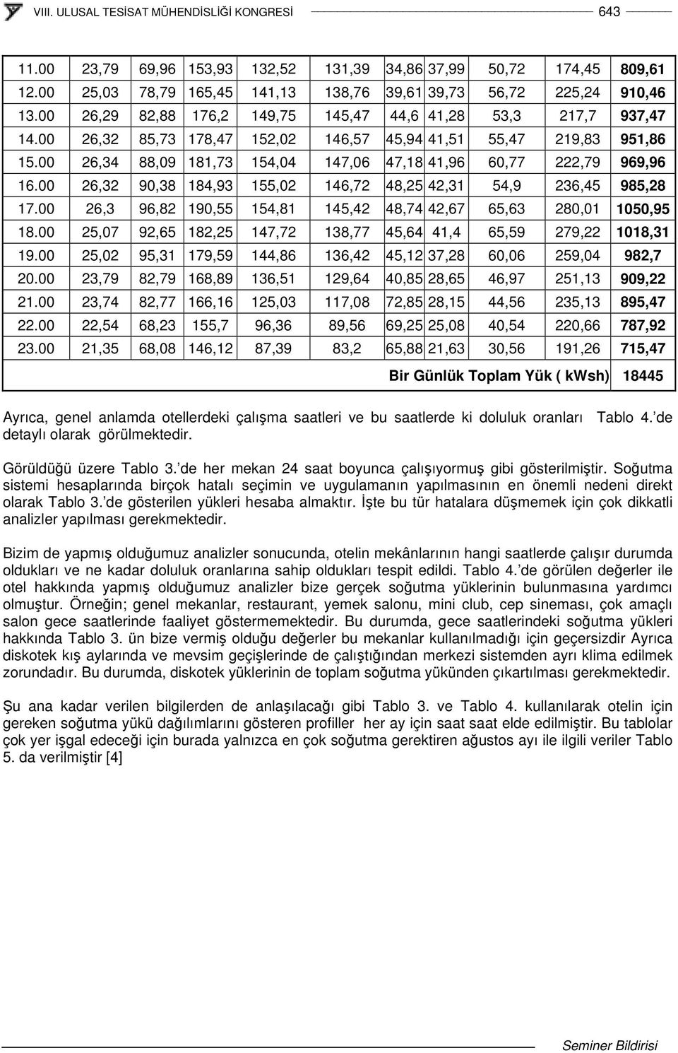 00 26,34 88,09 181,73 154,04 147,06 47,18 41,96 60,77 222,79 969,96 16.00 26,32 90,38 184,93 155,02 146,72 48,25 42,31 54,9 236,45 985,28 17.