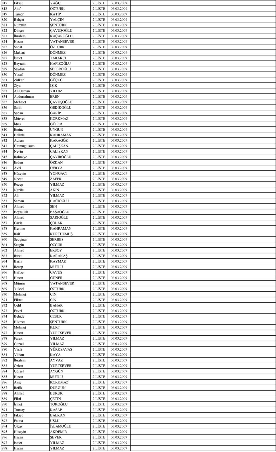 LİSTE 06.03.2009 829 Saydan SEFEROĞLU 2.LİSTE 06.03.2009 830 Yusuf DÖNMEZ 2.LİSTE 06.03.2009 831 Zülkar GÜÇLÜ 2.LİSTE 06.03.2009 832 Ziya IŞIK 2.LİSTE 06.03.2009 833 Ali Osman YILDIZ 2.LİSTE 06.03.2009 834 Abdurrahman EREN 2.