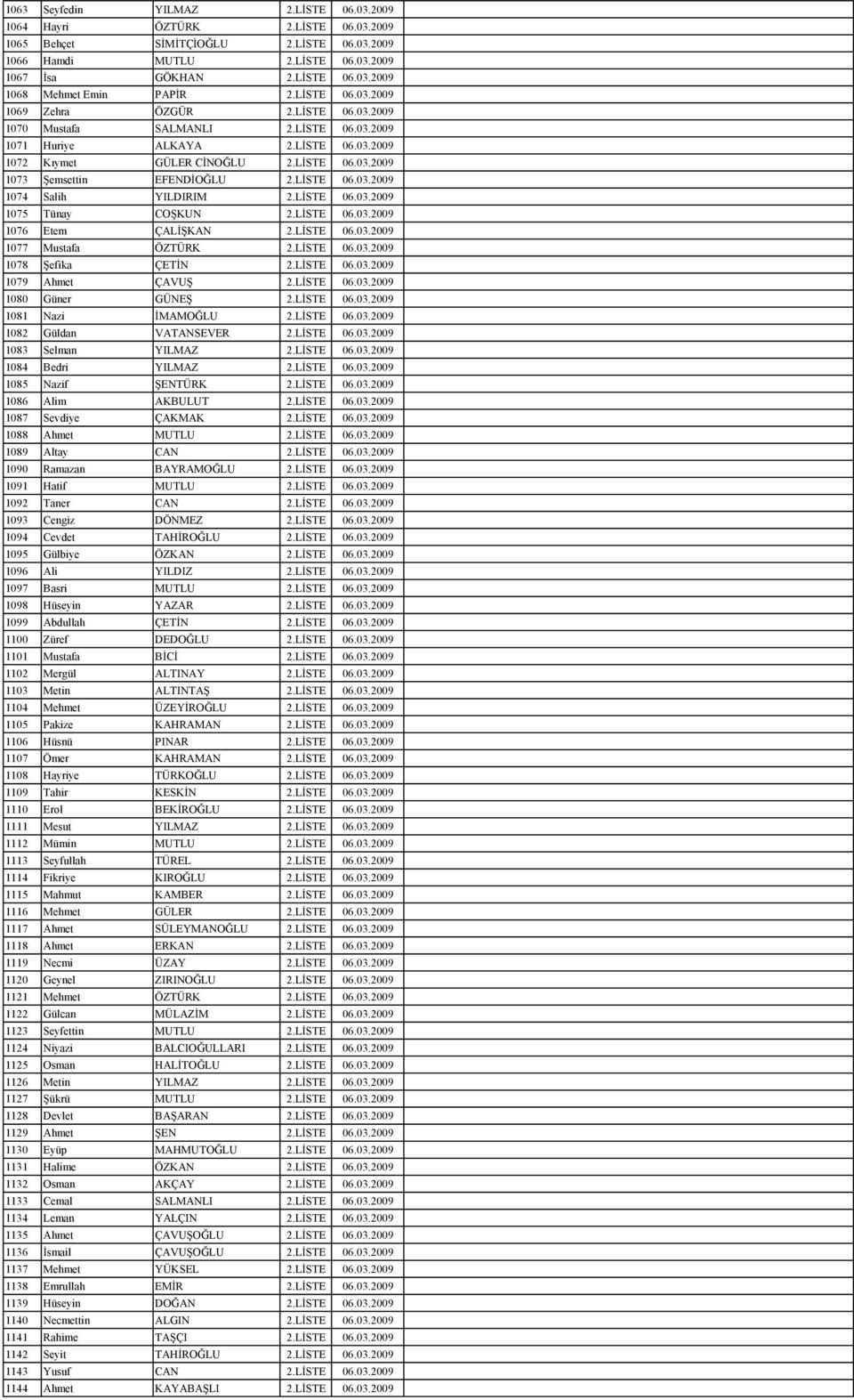LİSTE 06.03.2009 1074 Salih YILDIRIM 2.LİSTE 06.03.2009 1075 Tünay COŞKUN 2.LİSTE 06.03.2009 1076 Etem ÇALİŞKAN 2.LİSTE 06.03.2009 1077 Mustafa ÖZTÜRK 2.LİSTE 06.03.2009 1078 Şefika ÇETİN 2.LİSTE 06.03.2009 1079 Ahmet ÇAVUŞ 2.