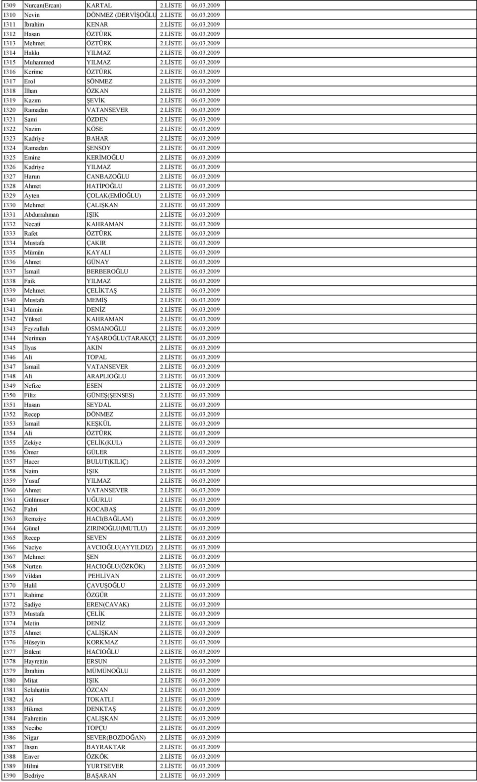 LİSTE 06.03.2009 1321 Sami ÖZDEN 2.LİSTE 06.03.2009 1322 Nazim KÖSE 2.LİSTE 06.03.2009 1323 Kadriye BAHAR 2.LİSTE 06.03.2009 1324 Ramadan ŞENSOY 2.LİSTE 06.03.2009 1325 Emine KERİMOĞLU 2.LİSTE 06.03.2009 1326 Kadriye YILMAZ 2.