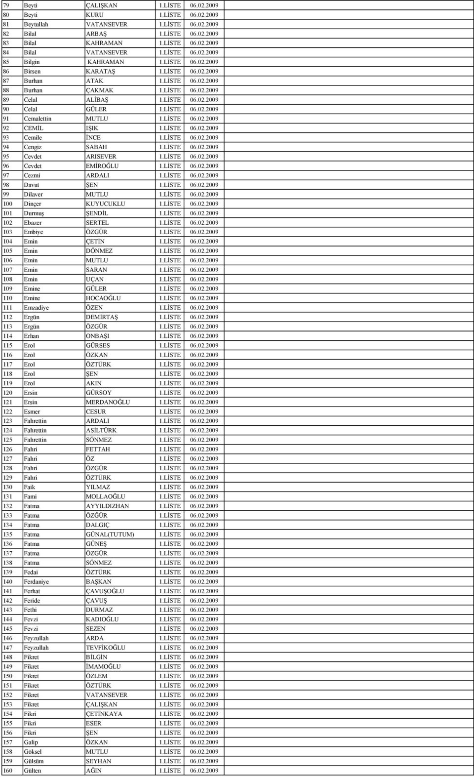 LİSTE 06.02.2009 91 Cemalettin MUTLU 1.LİSTE 06.02.2009 92 CEMİL IŞIK 1.LİSTE 06.02.2009 93 Cemile İNCE 1.LİSTE 06.02.2009 94 Cengiz SABAH 1.LİSTE 06.02.2009 95 Cevdet ARISEVER 1.LİSTE 06.02.2009 96 Cevdet EMİROĞLU 1.