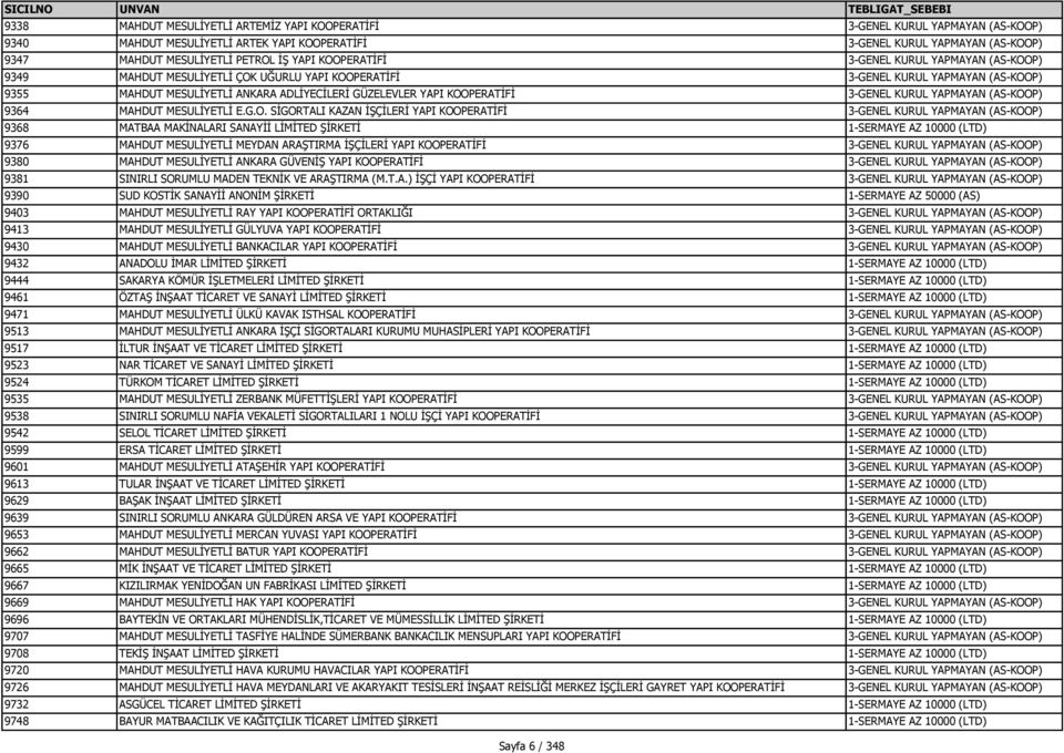 KOOPERATİFİ 3-GENEL KURUL YAPMAYAN (AS-KOOP) 9364 MAHDUT MESULİYETLİ E.G.O. SİGORTALI KAZAN İŞÇİLERİ YAPI KOOPERATİFİ 3-GENEL KURUL YAPMAYAN (AS-KOOP) 9368 MATBAA MAKİNALARI SANAYİİ LİMİTED ŞİRKETİ