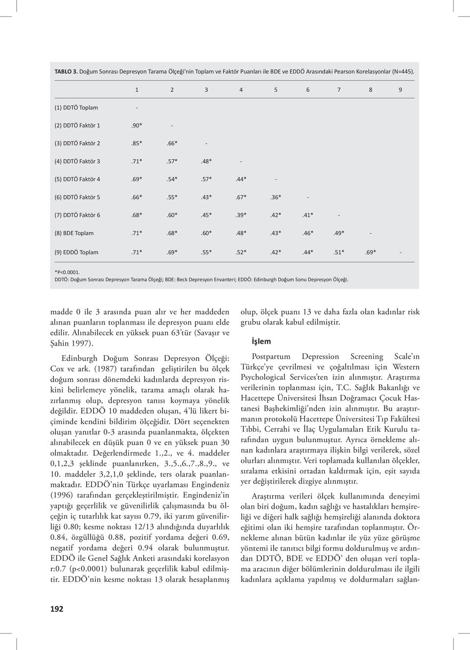 41* - (8) BDE Toplam *.68*.60*.48*.43*.46*.49* - (9) EDDÖ Toplam *.69*.55*.52*.42*.44*.51*.69* - *P<0.0001.