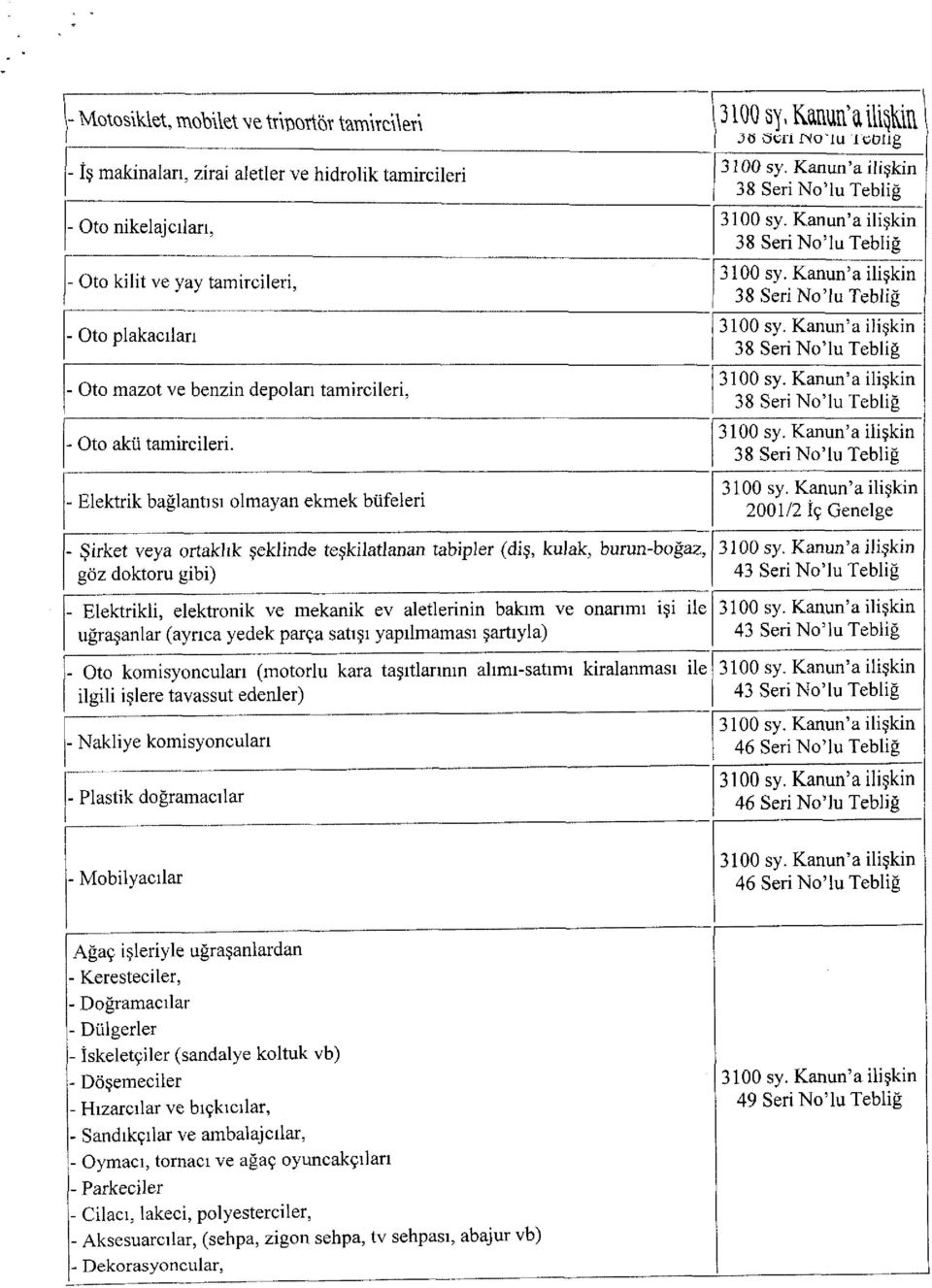 - Elektrik bağlantısı olmayan ekmek büfeleri - Şirket veya ortaklık şeklinde teşkilatlanan tabipler (diş, kulak, burun-boğaz, göz doktoru gibi) - Elektrikli, elektronik ve mekanik ev aletlerinin