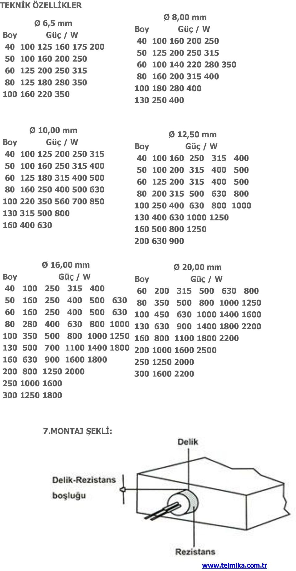 800 160 400 630 Ø 12,50 mm Boy Güç / W 40 100 160 250 315 400 50 100 200 315 400 500 60 125 200 315 400 500 80 200 315 500 630 800 100 250 400 630 800 1000 130 400 630 1000 1250 160 500 800 1250 200