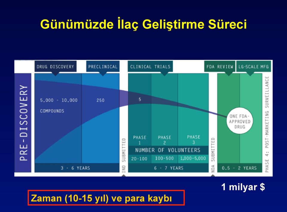 Zaman (10-15 yıl)