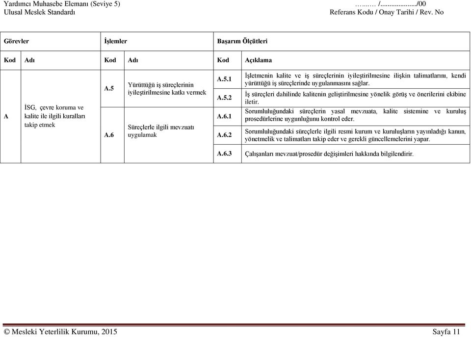 İş süreçleri dahilinde kalitenin geliştirilmesine yönelik görüş ve önerilerini ekibine iletir.