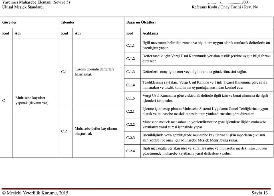 C Muhasebe kayıtları yapmak (devamı var) C.1.5 Vergi Usul Kanununa göre elektronik defterle ilgili izin ve berat alınması ile ilgili işlemleri takip eder. C.2.