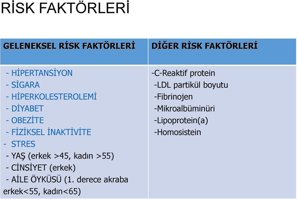 kadın >55) - CİNSİYET (erkek) - AİLE ÖYKÜSÜ (1.