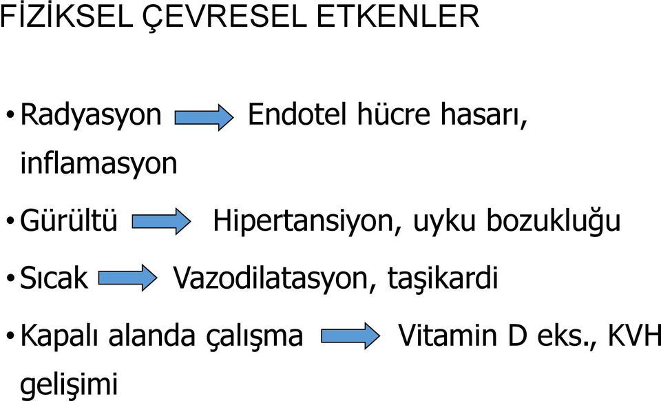 Hipertansiyon, uyku bozukluğu Sıcak