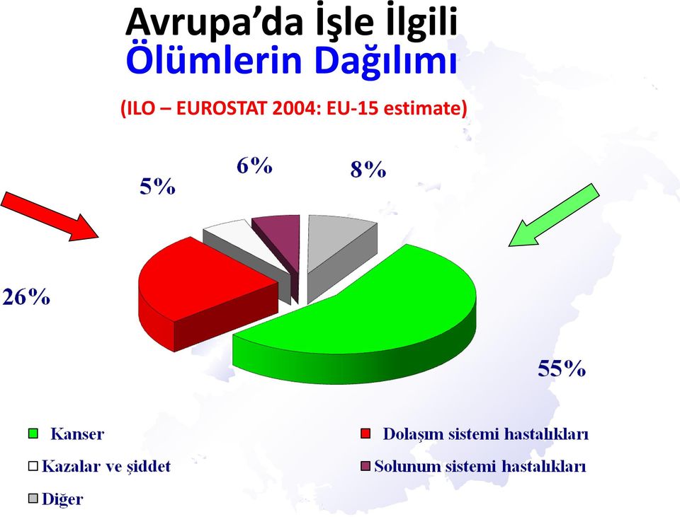 Dağılımı (ILO