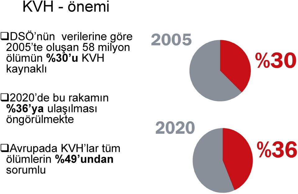 2020 de bu rakamın %36 ya ulaşılması