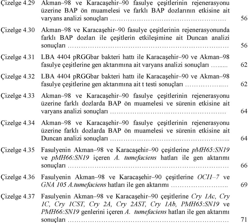 31 LBA 4404 prggbar bakteri hattı ile Karacaşehir 90 ve Akman 98 fasulye çeşitlerine gen aktarımına ait varyans analizi sonuçları... 62 Çizelge 4.