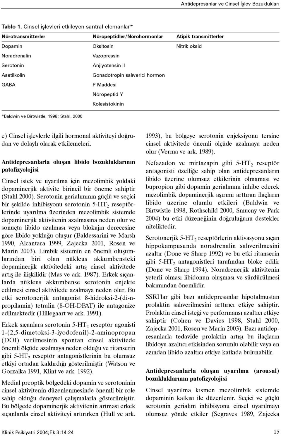 Anjiyotensin II Gonadotropin salýverici hormon P Maddesi Nöropeptid Y Kolesistokinin *Baldwin ve Birtwistle, 1998; Stahl, 2000 e) Cinsel iþlevlerle ilgili hormonal aktiviteyi doðrudan ve dolaylý