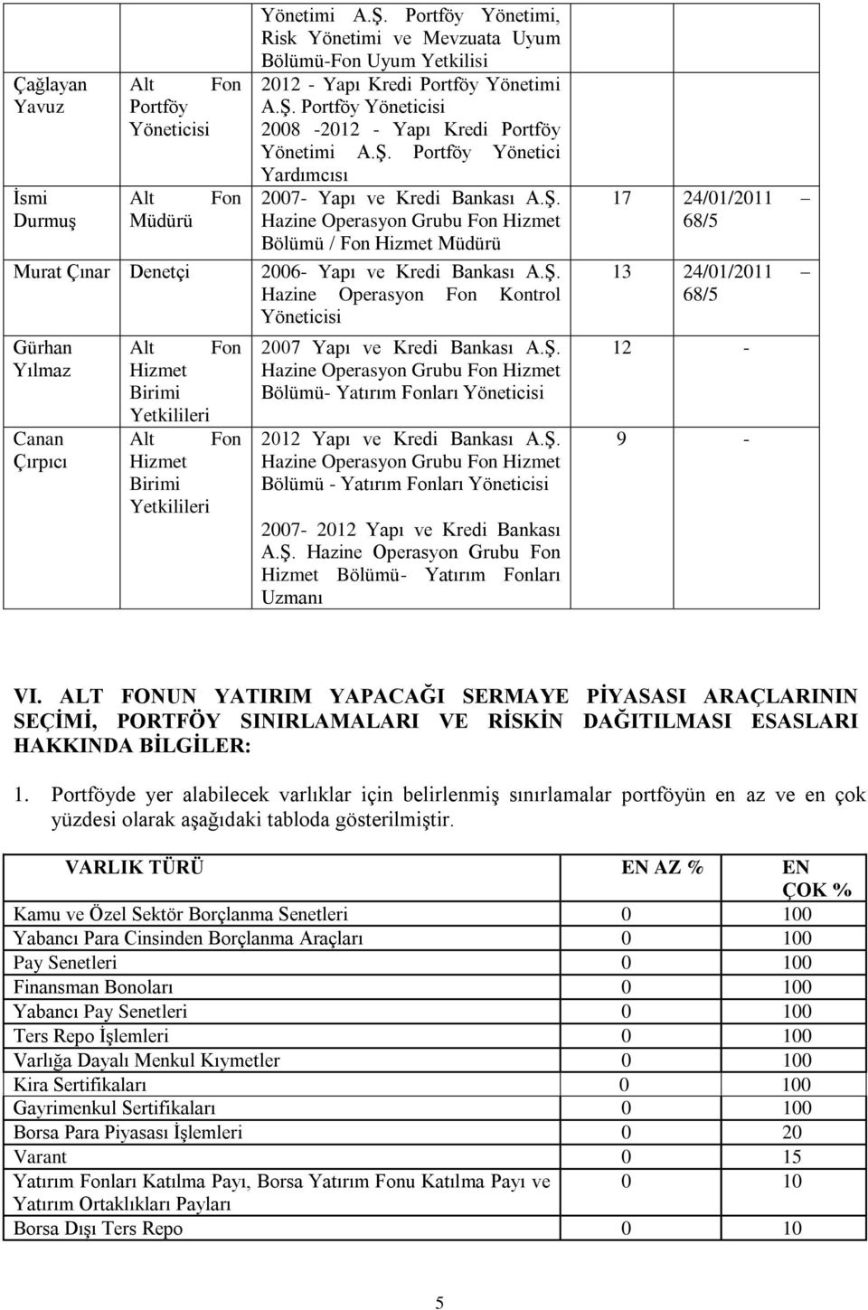 Ş. Hazine Operasyon Grubu Fon Hizmet Bölümü / Fon Hizmet Müdürü 2006- Yapı ve Kredi Bankası A.Ş. Hazine Operasyon Fon Kontrol Yöneticisi 2007 Yapı ve Kredi Bankası A.Ş. Hazine Operasyon Grubu Fon Hizmet Bölümü- Yatırım Fonları Yöneticisi 2012 Yapı ve Kredi Bankası A.