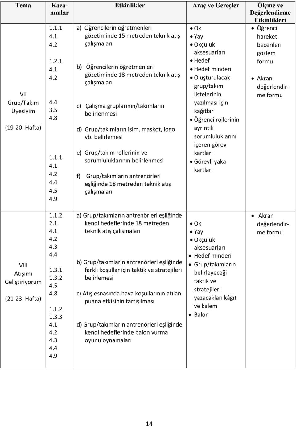 9 Etkinlikler Araç ve Gereçler Ölçme ve Değerlendirme Etkinlikleri a) Öğrencilerin öğretmenleri gözetiminde 15 metreden teknik atış çalışmaları b) Öğrencilerin öğretmenleri gözetiminde 18 metreden