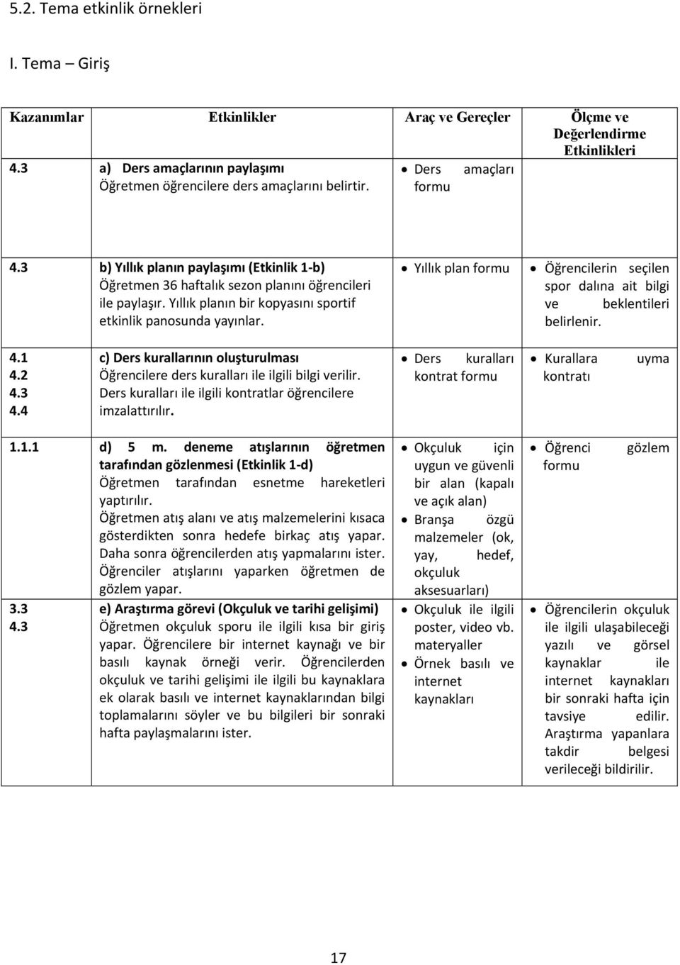 3 b) Yıllık planın paylaşımı (Etkinlik 1 b) Öğretmen 36 haftalık sezon planını öğrencileri ile paylaşır. Yıllık planın bir kopyasını sportif etkinlik panosunda yayınlar.