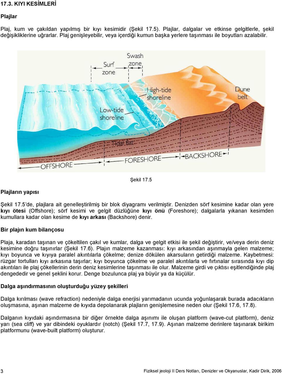 Denizden sörf kesimine kadar olan yere kıyı ötesi (Offshore); sörf kesimi ve gelgit düzlüğüne kıyı önü (Foreshore); dalgalarla yıkanan kesimden kumullara kadar olan kesime de kıyı arkası (Backshore)