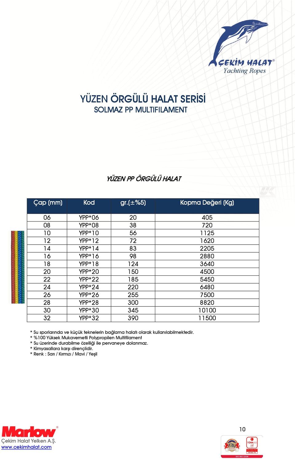 YPP*30 345 10100 32 YPP*32 390 11500 * Su sporlarında ve küçük teknelerin bağlama halatı olarak kullanılabilmektedir.