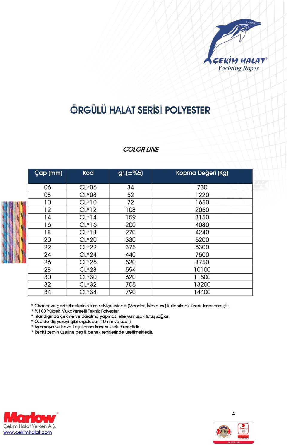 gezi teknelerinin tüm selviçelerinde (Mandar, Đskota vs.) kullanılmak üzere tasarlanmıştır. * Islandığında çekme ve daralma yapmaz, elle yumuşak tutuş sağlar.