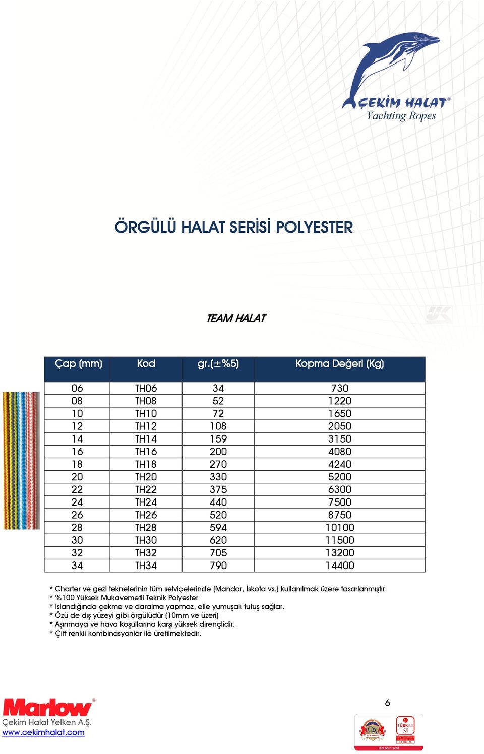 gezi teknelerinin tüm selviçelerinde (Mandar, Đskota vs.) kullanılmak üzere tasarlanmıştır.