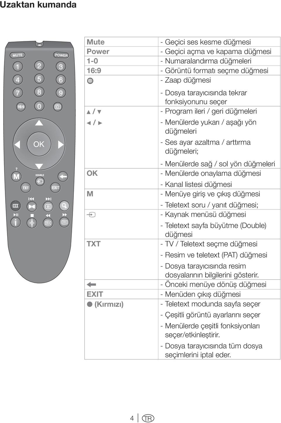 düğmeleri - Menülerde onaylama düğmesi - Kanal listesi düğmesi - Menüye giriş ve çıkış düğmesi - Teletext soru / yanıt düğmesi; - Kaynak menüsü düğmesi - Teletext sayfa büyütme (Double) düğmesi - TV