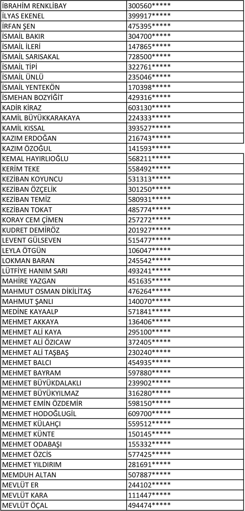 141593***** KEMAL HAYIRLIOĞLU 568211***** KERİM TEKE 558492***** KEZİBAN KOYUNCU 531313***** KEZİBAN ÖZÇELİK 301250***** KEZİBAN TEMİZ 580931***** KEZİBAN TOKAT 485774***** KORAY CEM ÇİMEN