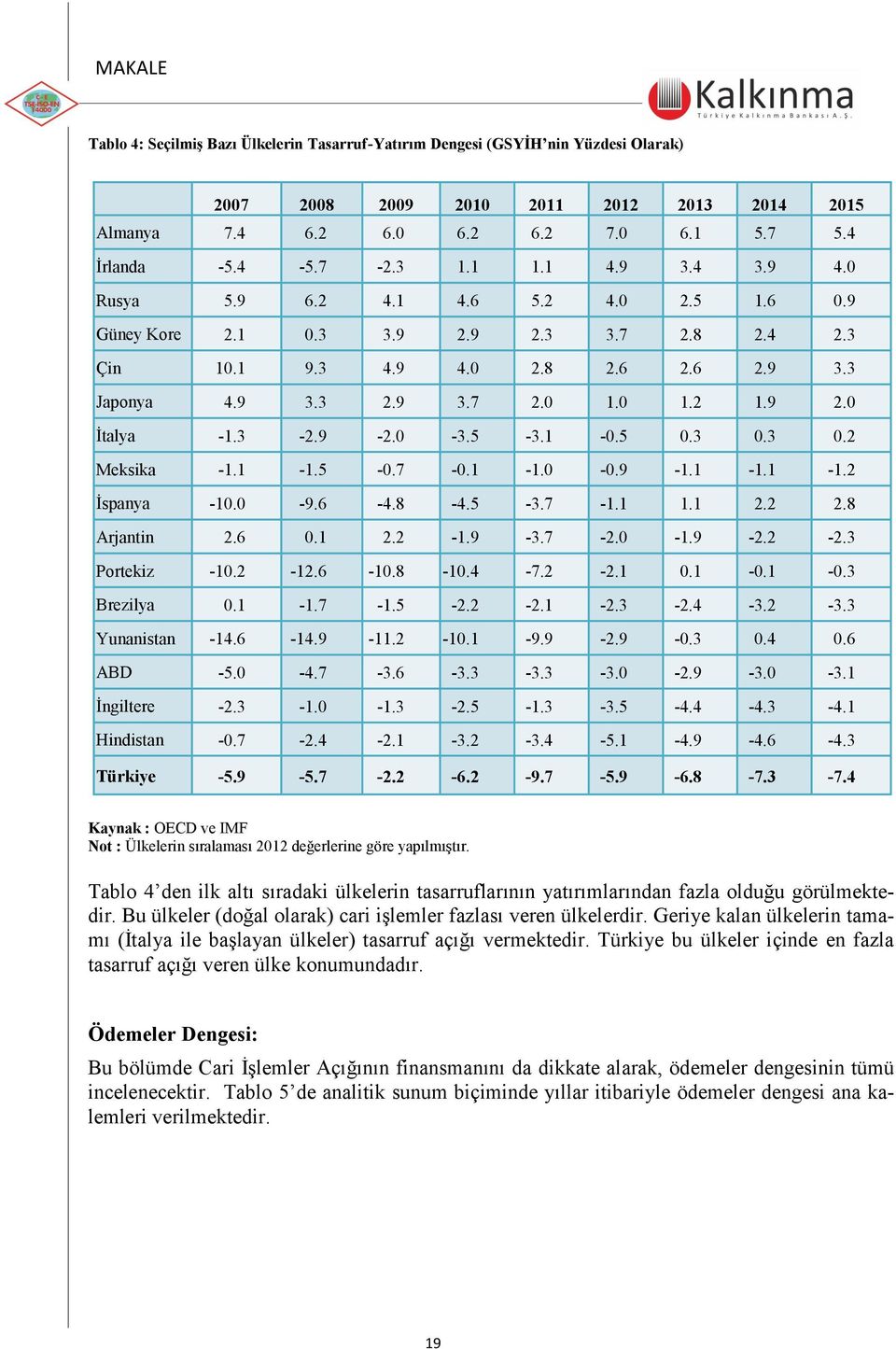 3-2.9-2.0-3.5-3.1-0.5 0.3 0.3 0.2 Meksika -1.1-1.5-0.7-0.1-1.0-0.9-1.1-1.1-1.2 İspanya -10.0-9.6-4.8-4.5-3.7-1.1 1.1 2.2 2.8 Arjantin 2.6 0.1 2.2-1.9-3.7-2.0-1.9-2.2-2.3 Portekiz -10.2-12.6-10.8-10.