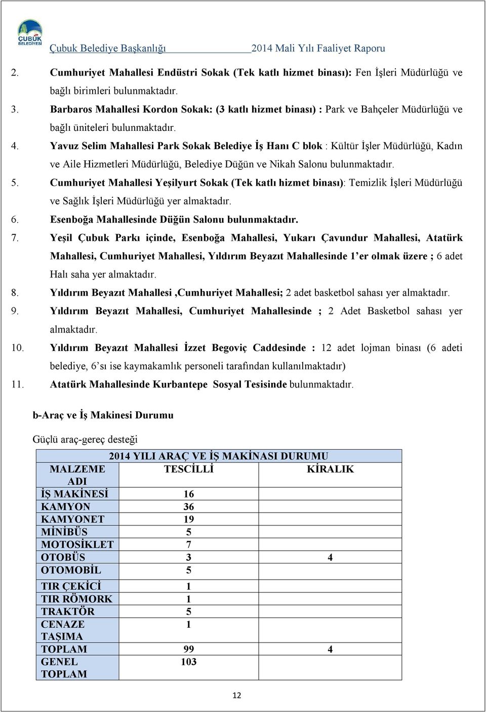 Yavuz Selim Mahallesi Park Sokak Belediye İş Hanı C blok : Kültür İşler Müdürlüğü, Kadın ve Aile Hizmetleri Müdürlüğü, Belediye Düğün ve Nikah Salonu bulunmaktadır. 5.