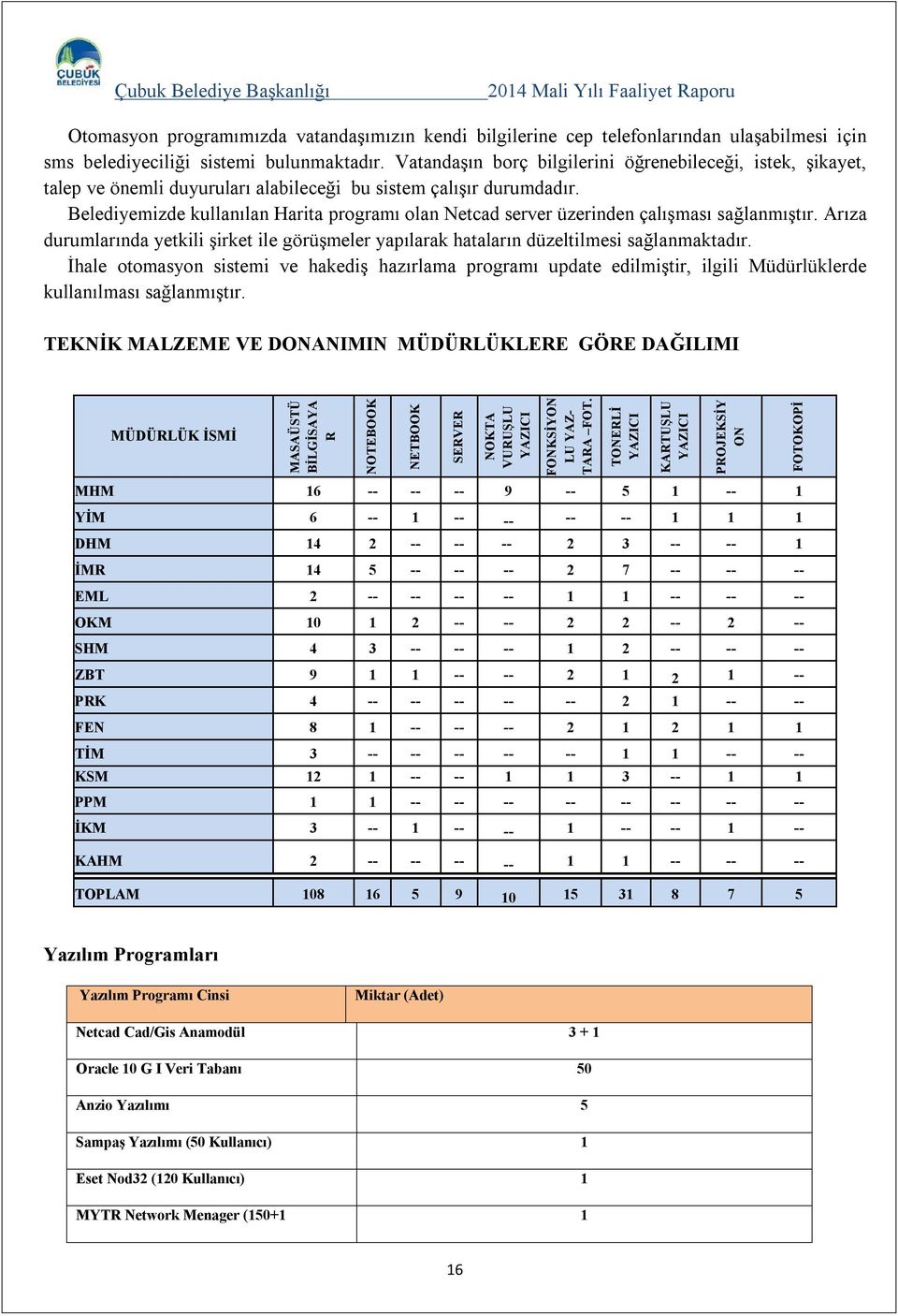 Belediyemizde kullanılan Harita programı olan Netcad server üzerinden çalışması sağlanmıştır. Arıza durumlarında yetkili şirket ile görüşmeler yapılarak hataların düzeltilmesi sağlanmaktadır.