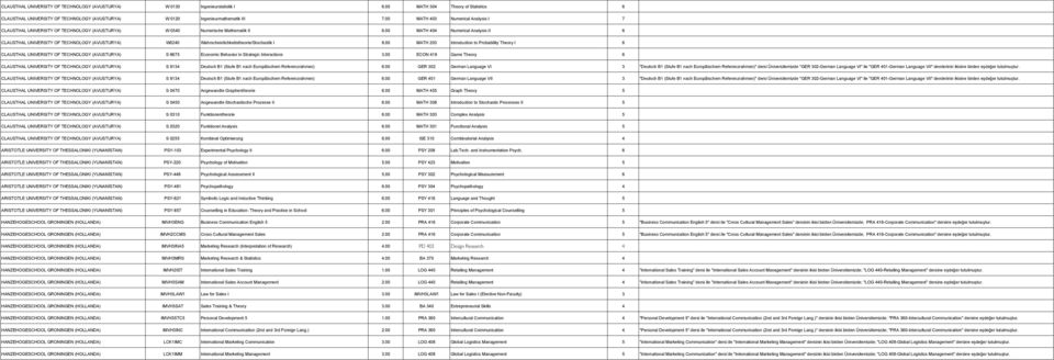 00 MATH 404 Numerical Analysis II 6 CLAUSTHAL UNIVERSITY OF TECHNOLOGY (AVUSTURYA) W0240 Wahrscheinlichkeitstheorie/Stochastik I 8.