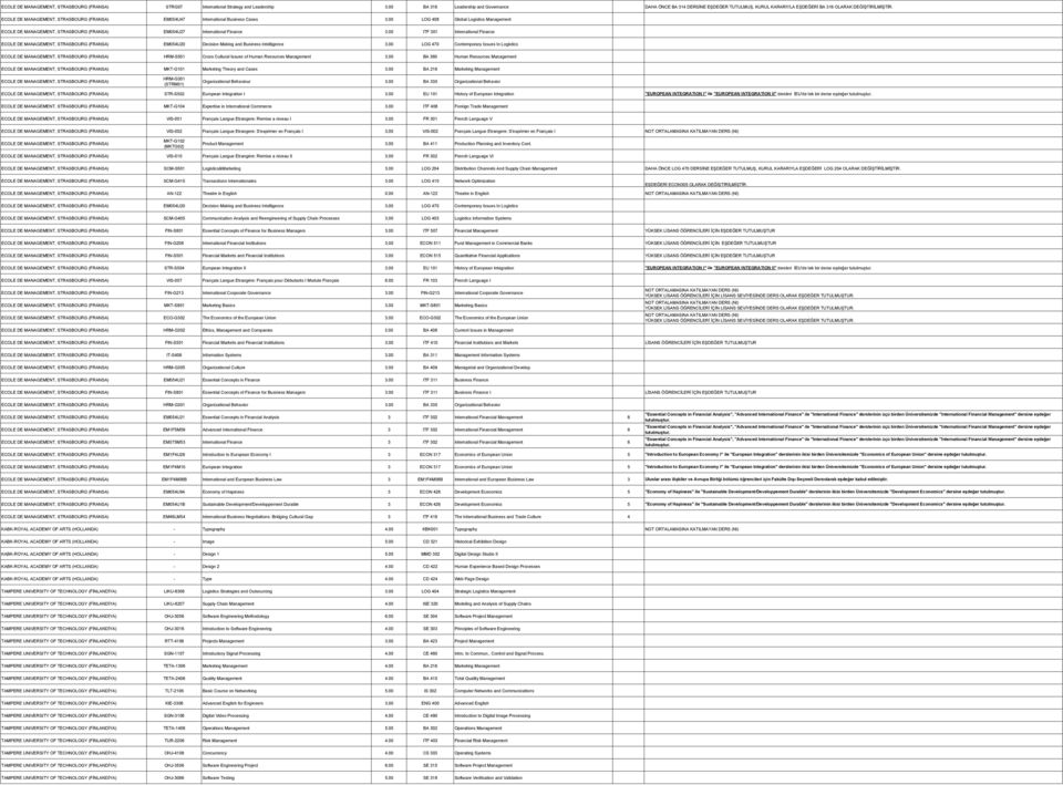 ECOLE DE MANAGEMENT, STRASBOURG (FRANSA) EM054U47 International Business Cases 3.00 LOG 408 Global Logistics Management ECOLE DE MANAGEMENT, STRASBOURG (FRANSA) EM054U27 International Finance 3.