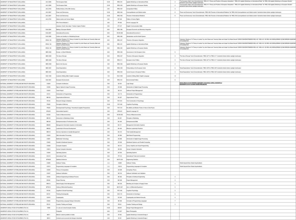Relat." ile "IREU 452-Applied Workshop on European Studies" derslerinin üçüne birden eşdeğer tutulmuştur.