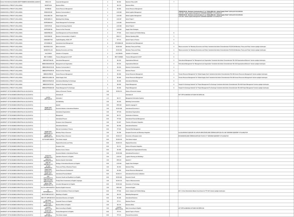 Management HOGESCHOOL UTRECHT (HOLLANDA) EXGLOBSC-06 Global Supply Chain 3 LOG 408 Global Logistics Management "EXBUSC02-06 - Business Communication 2" İLE "EXGLOBSC-06 - Global Supply Chain"