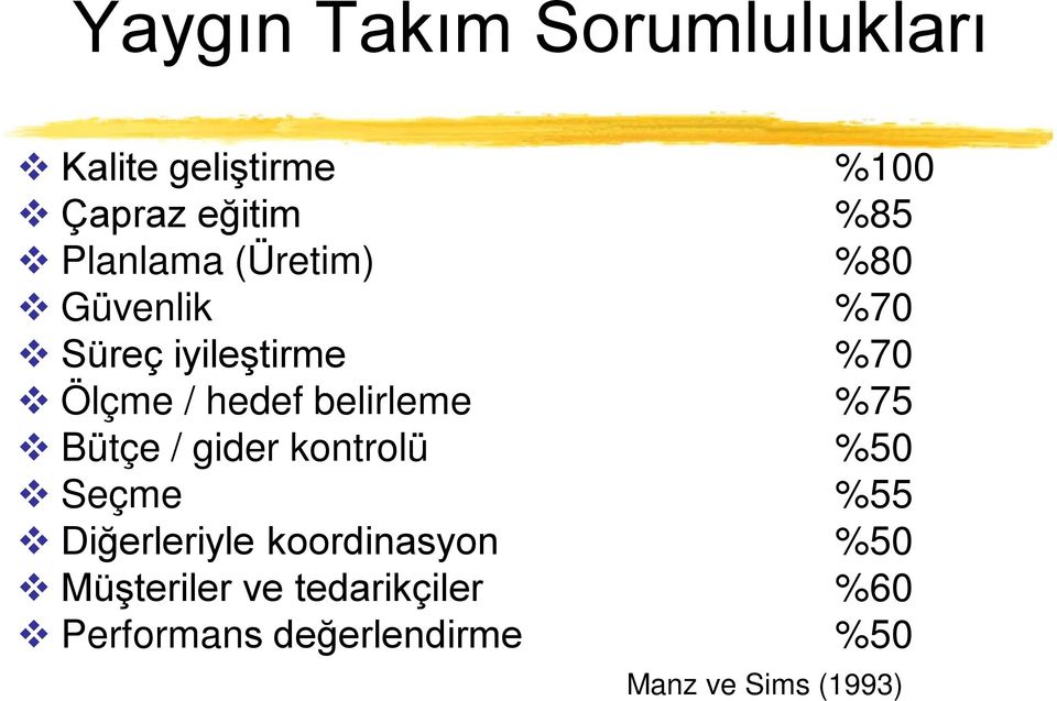 belirleme %75 Bütçe / gider kontrolü %50 Seçme %55 Diğerleriyle